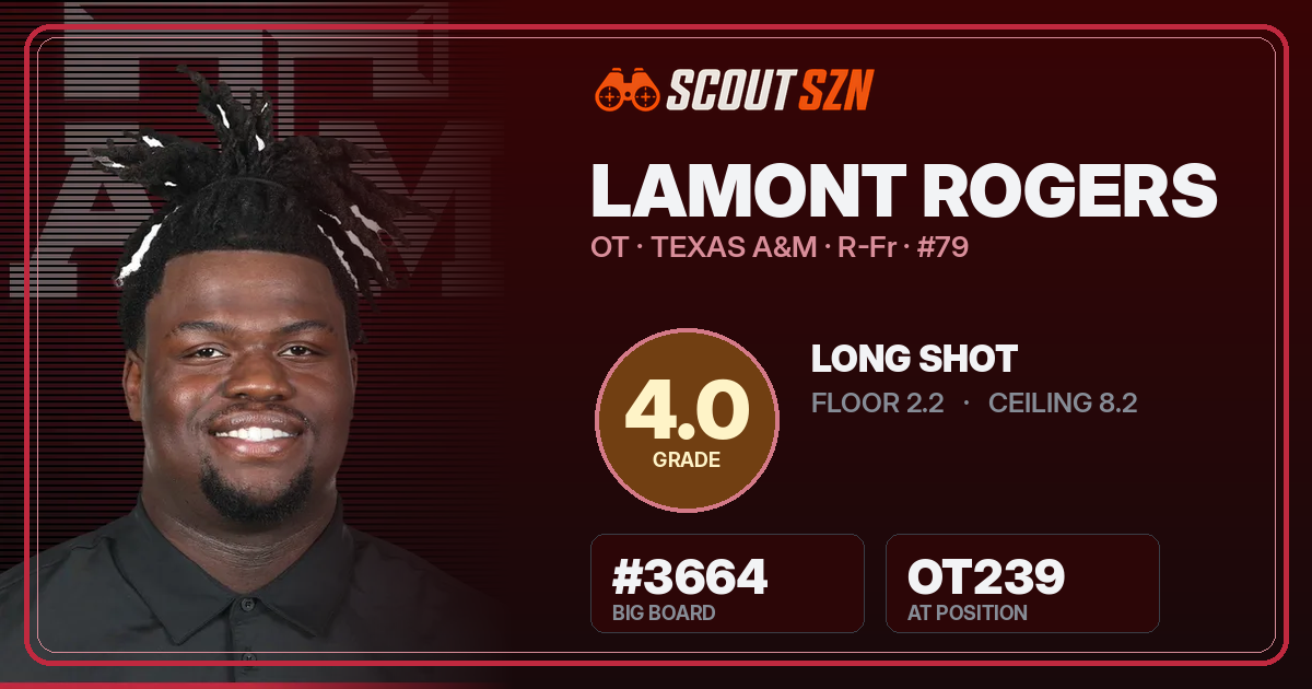 Share card for Lamont Rogers