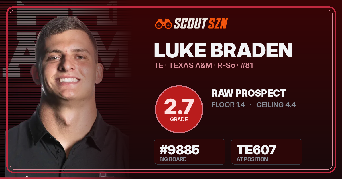 Share card for Luke Braden