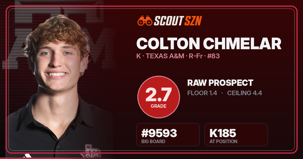 Share card for Colton Chmelar