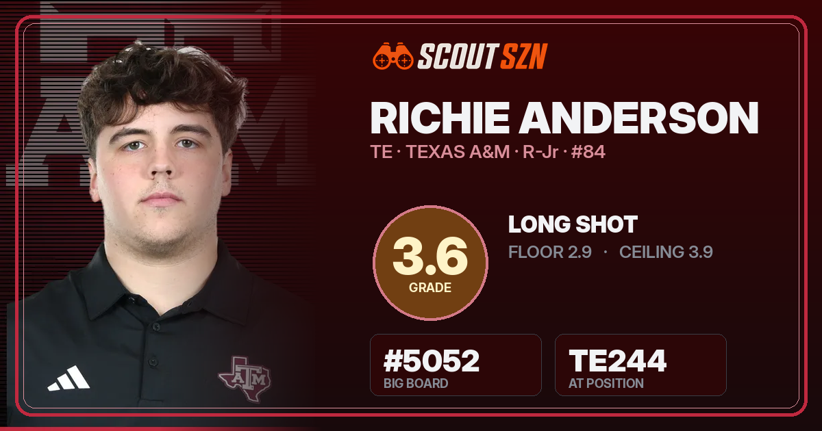 Share card for Richie Anderson