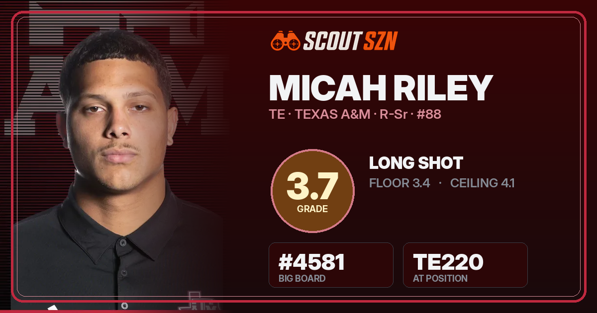 Share card for Micah Riley