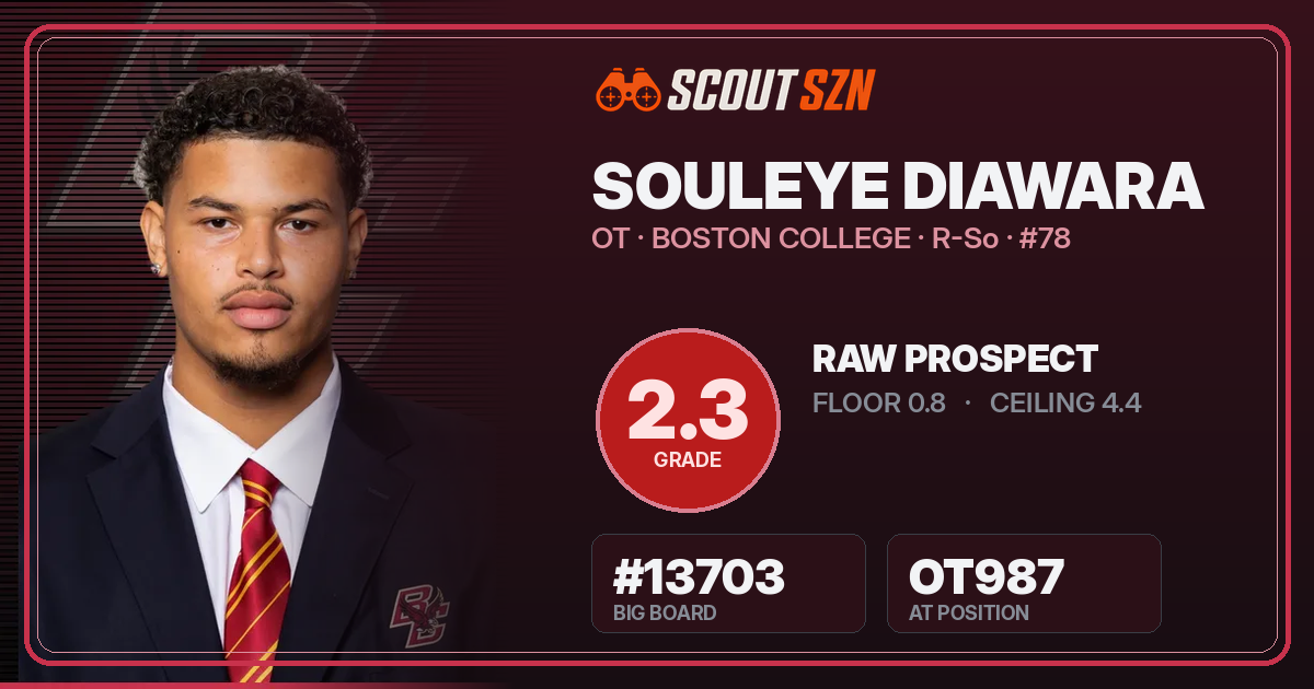 Share card for Souleye Diawara