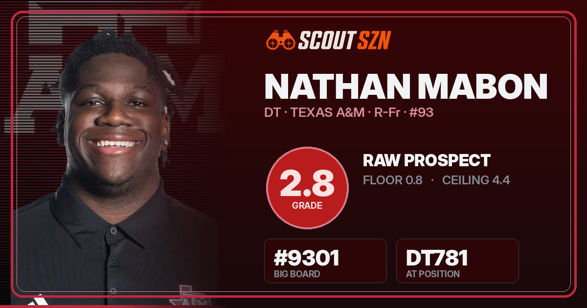 Share card for Nathan Mabon