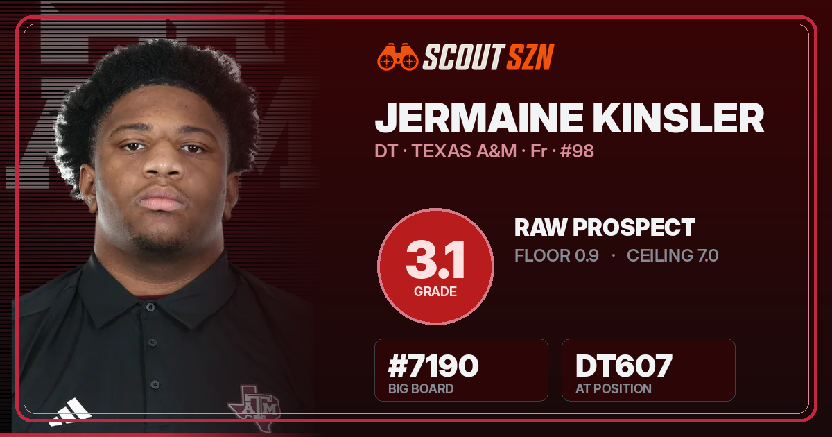 Share card for Jermaine Kinsler