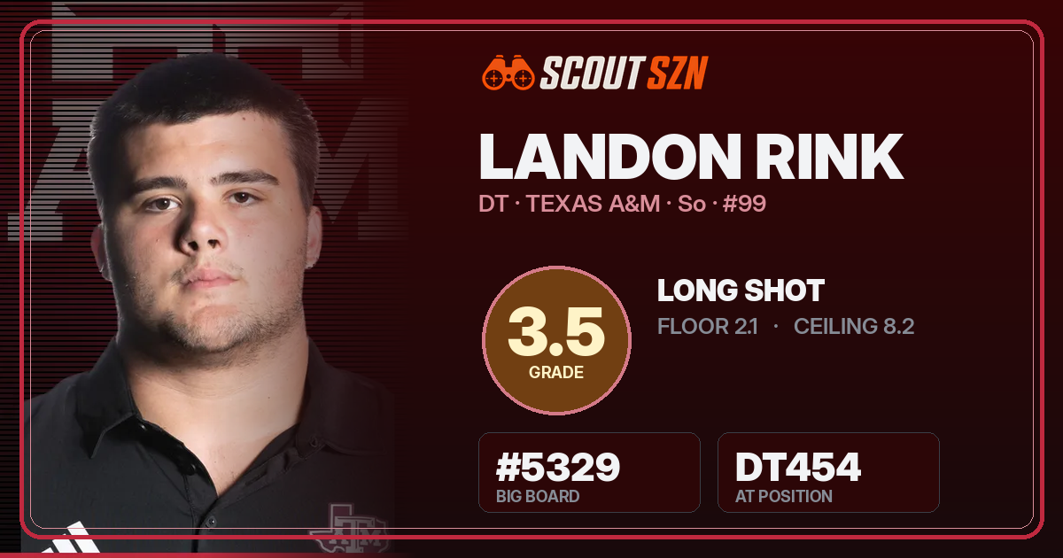 Share card for Landon Rink