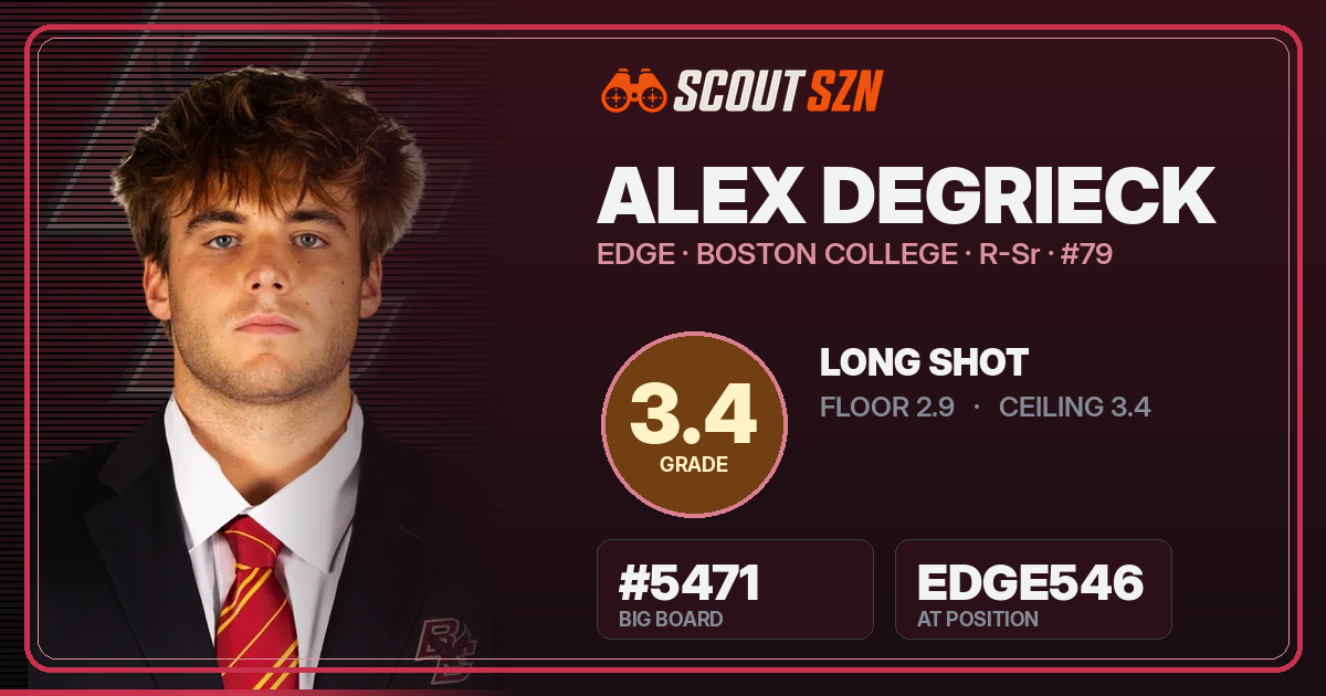 Share card for Alex DeGrieck