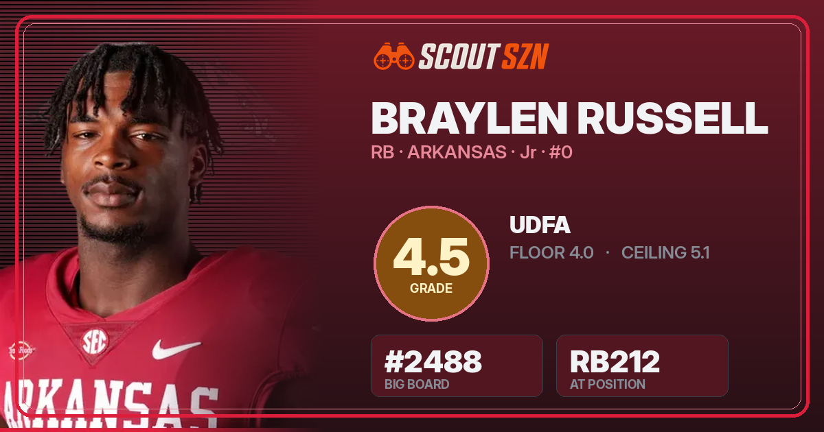 Share card for Braylen Russell