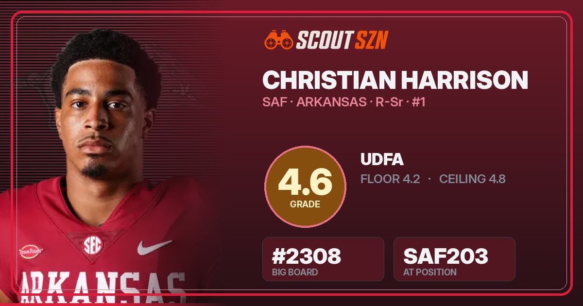Share card for Christian Harrison