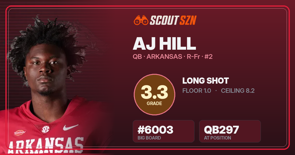 Share card for AJ Hill