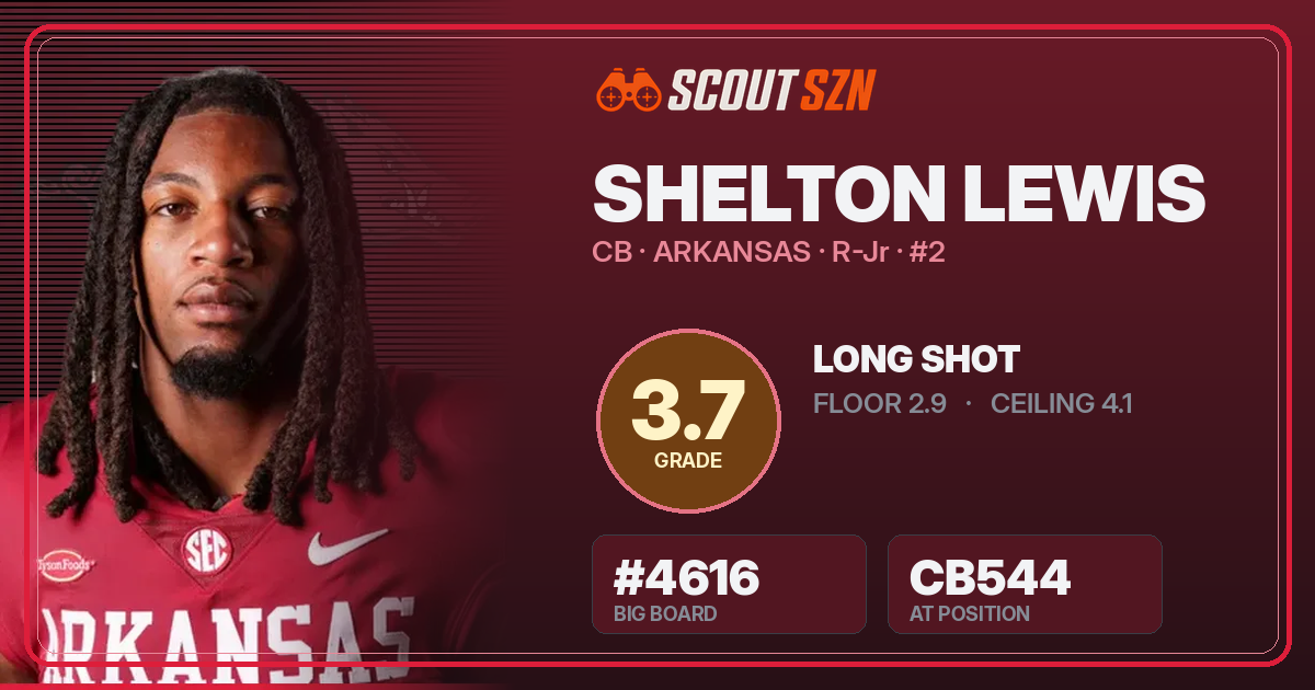 Share card for Shelton Lewis