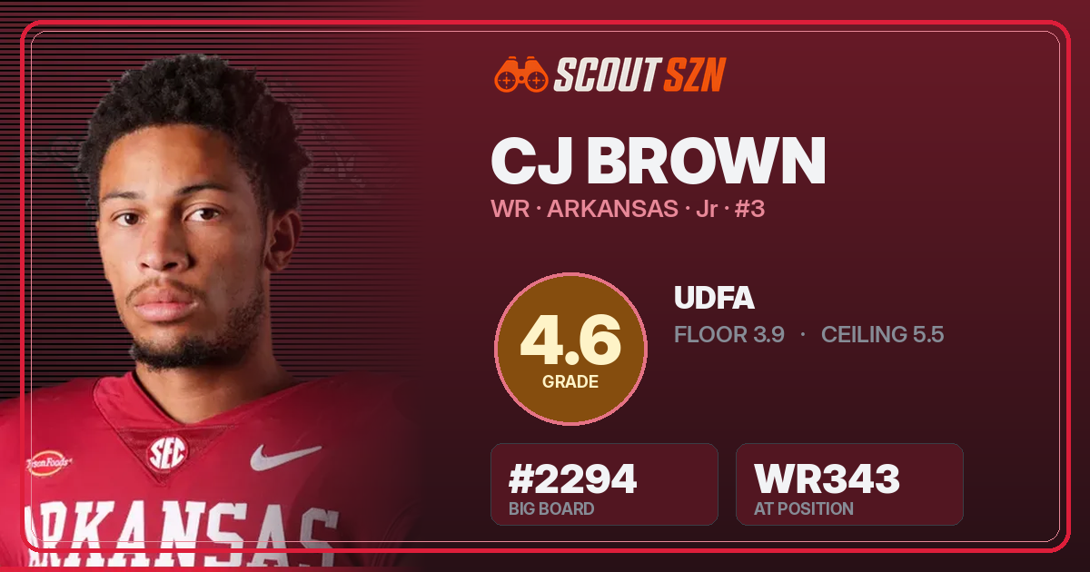 Share card for CJ Brown