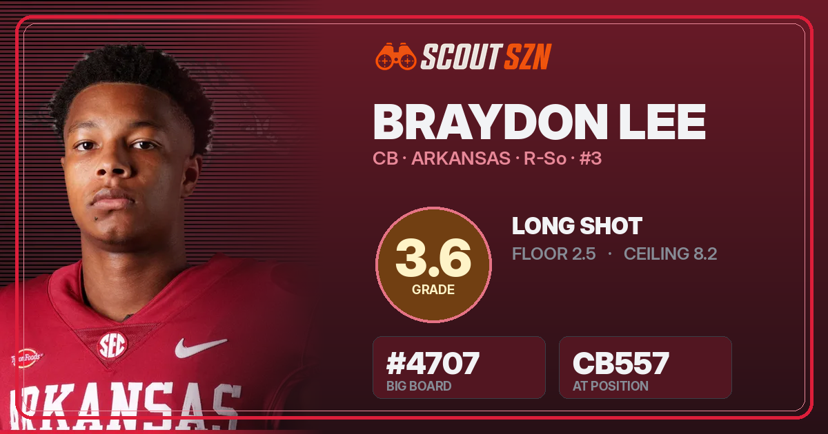 Share card for Braydon Lee