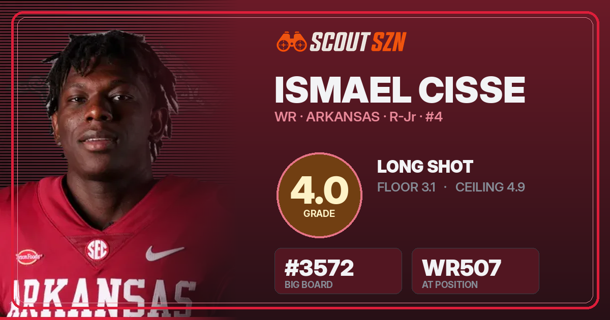Share card for Ismael Cisse