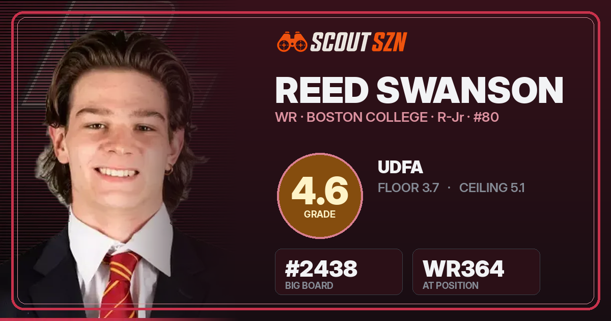 Share card for Reed Swanson