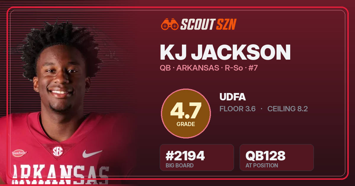 Share card for KJ Jackson