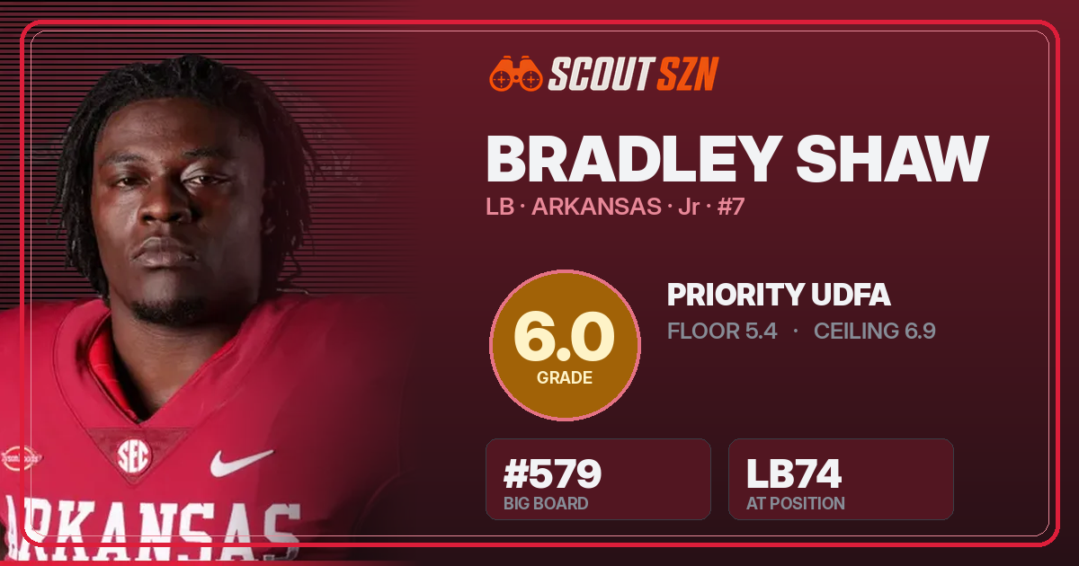 Share card for Bradley Shaw