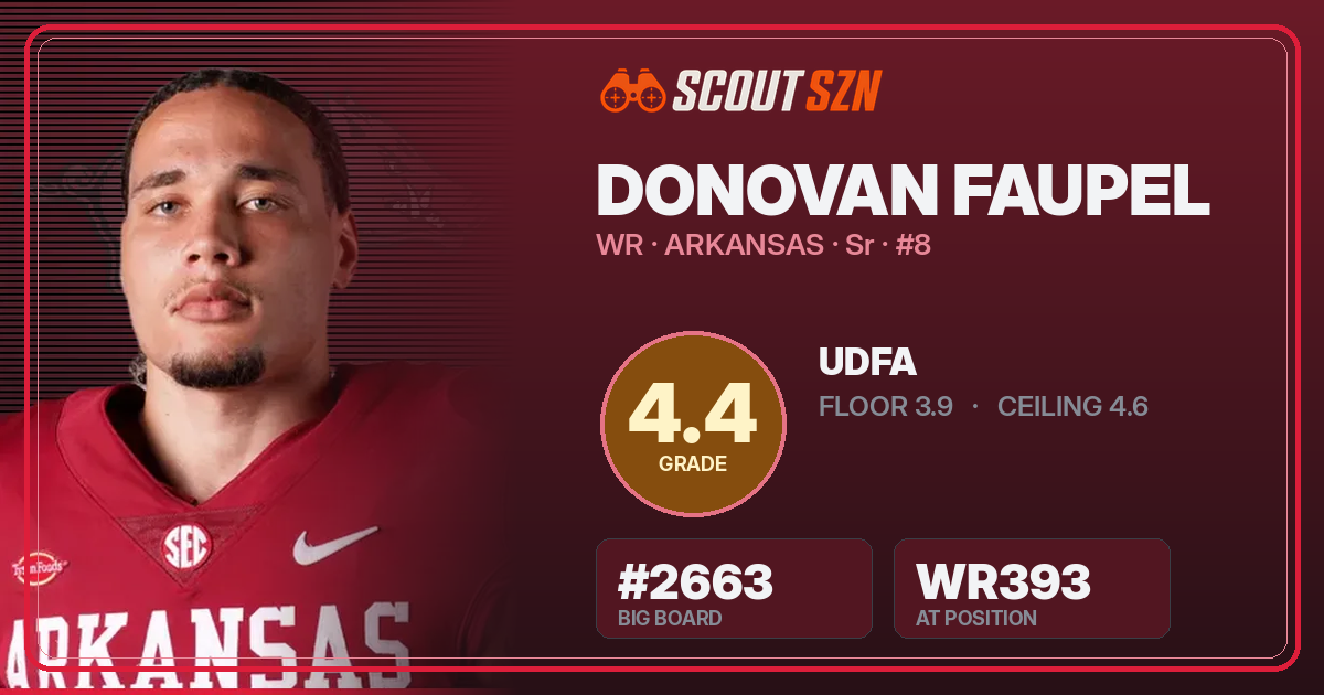 Share card for Donovan Faupel