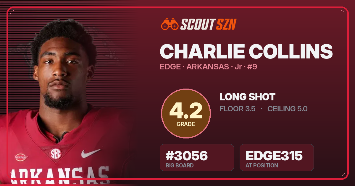 Share card for Charlie Collins