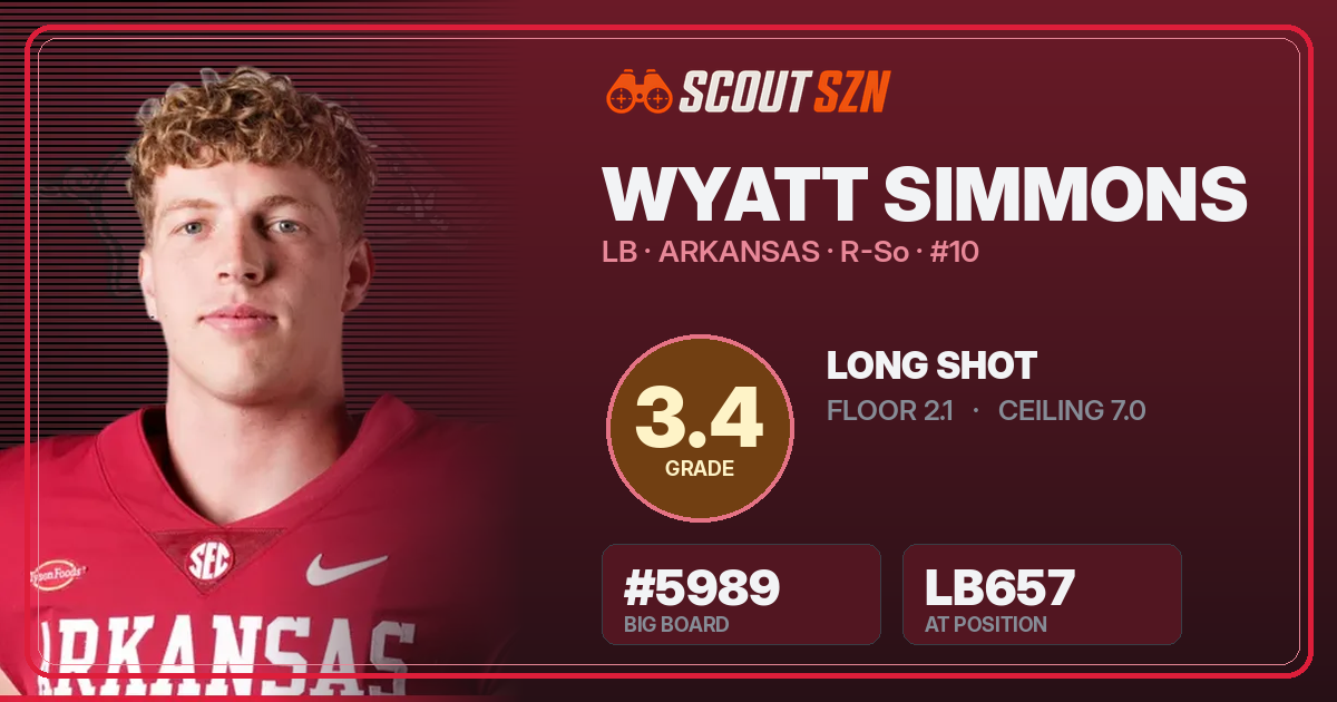 Share card for Wyatt Simmons