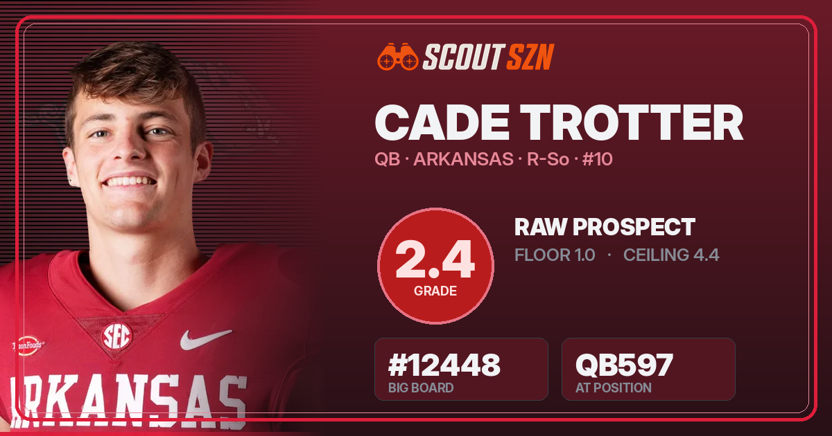 Share card for Cade Trotter