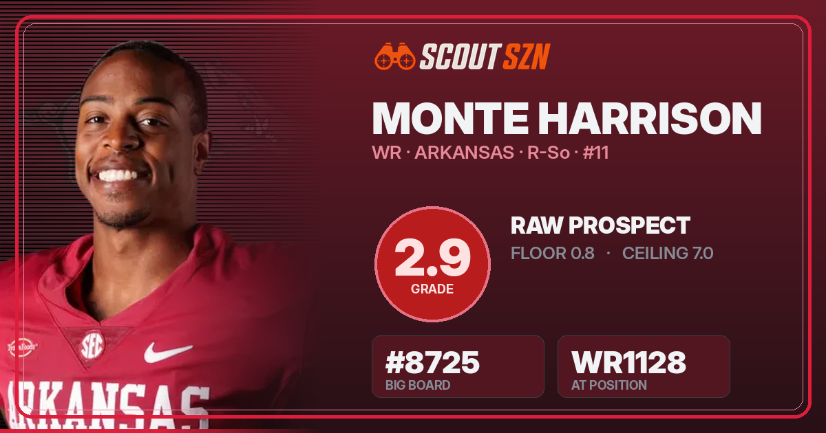 Share card for Monte Harrison