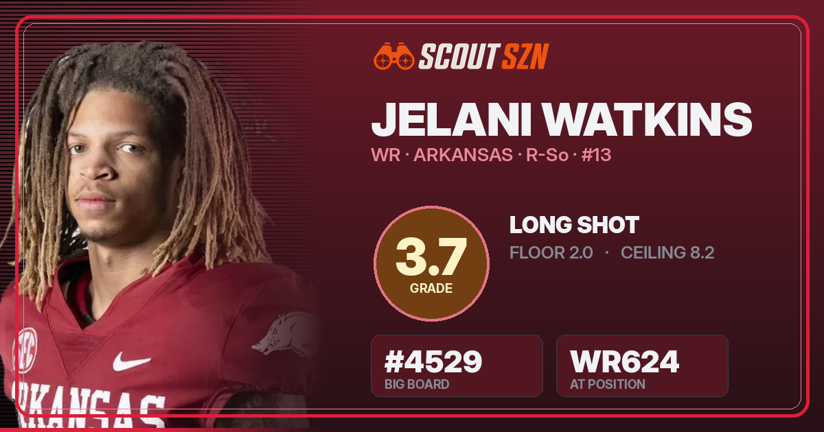 Share card for Jelani Watkins