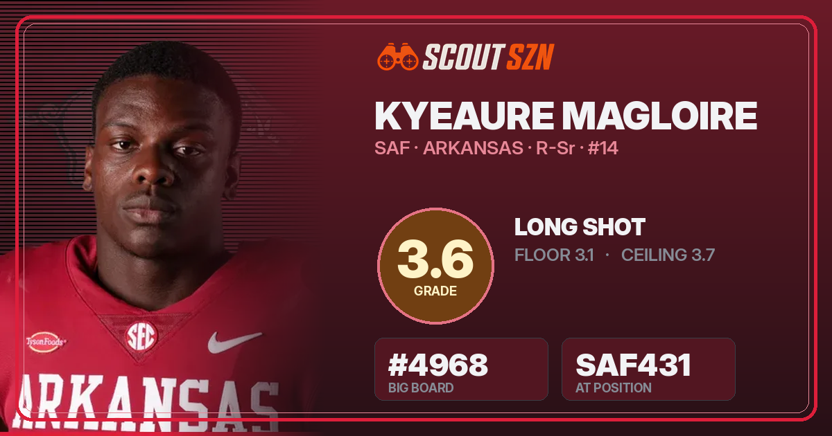 Share card for Kyeaure Magloire