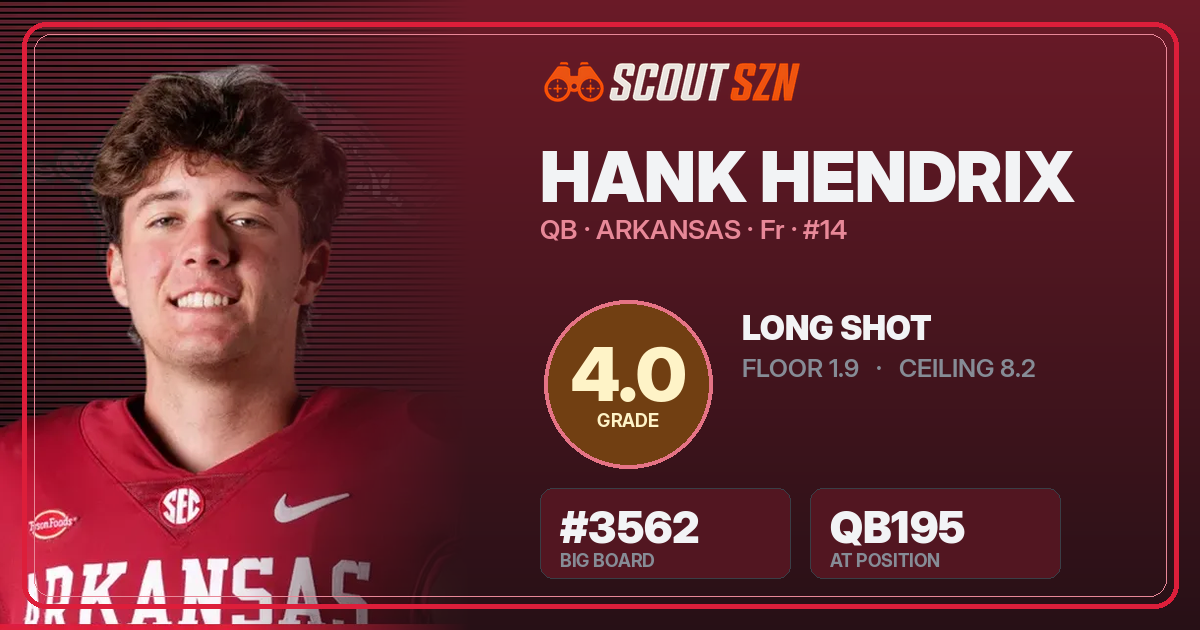 Share card for Hank Hendrix