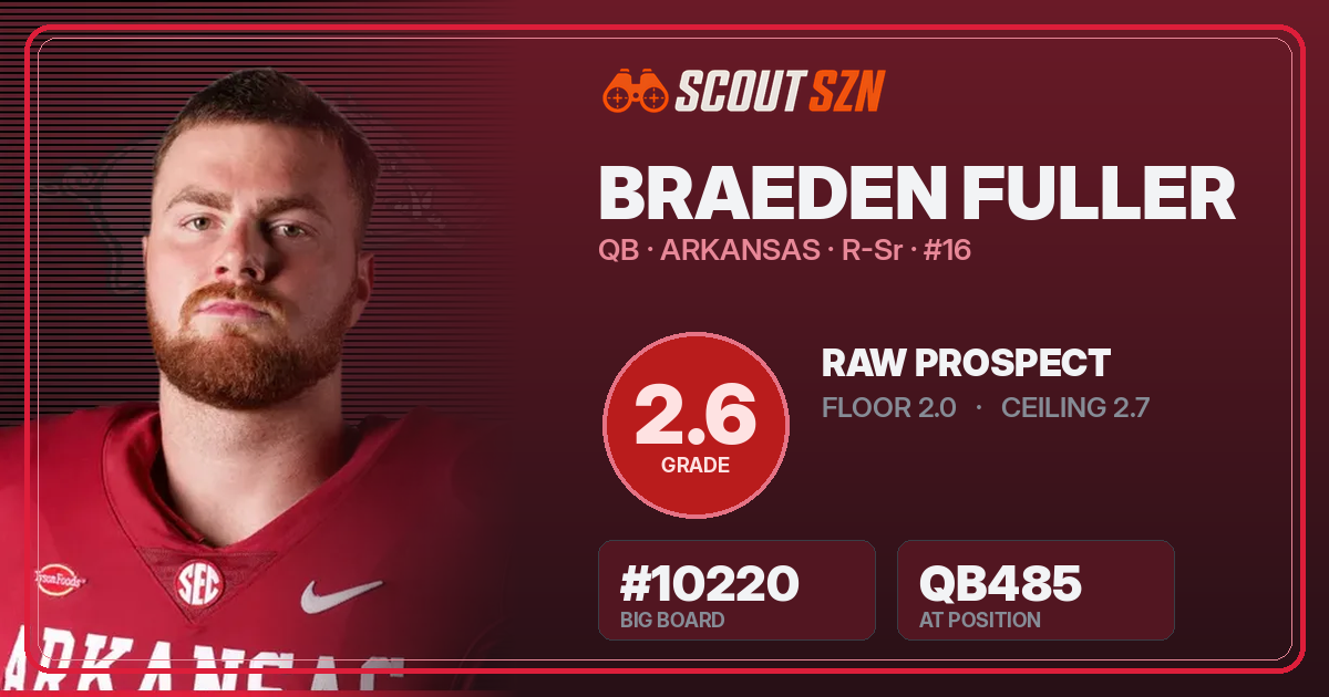 Share card for Braeden Fuller