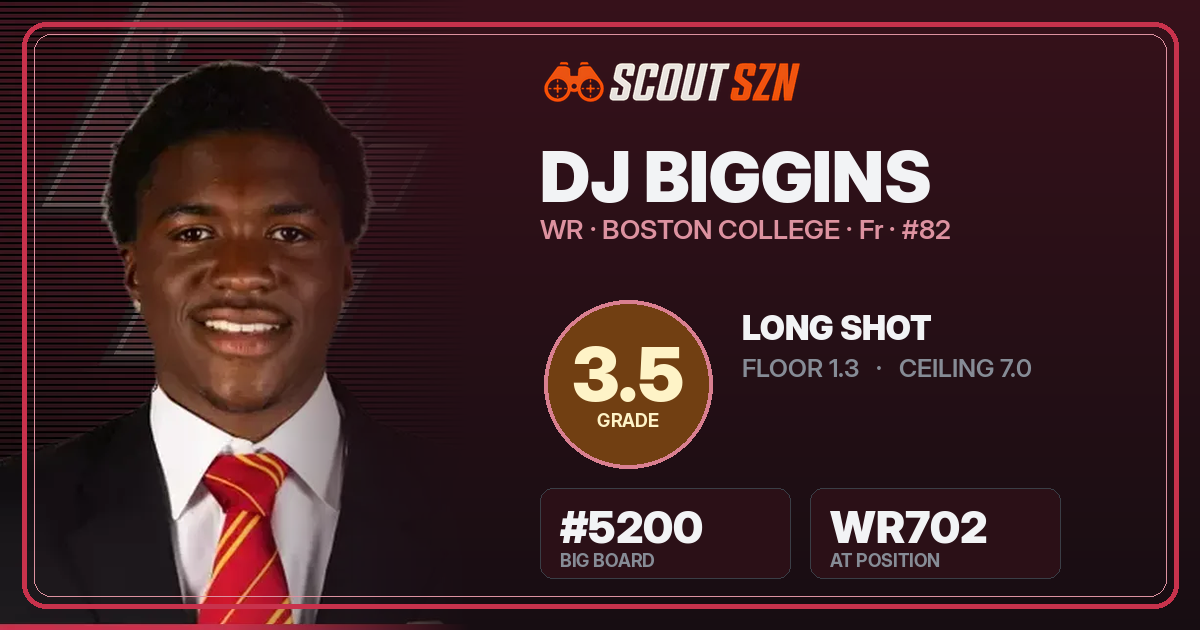 Share card for DJ Biggins