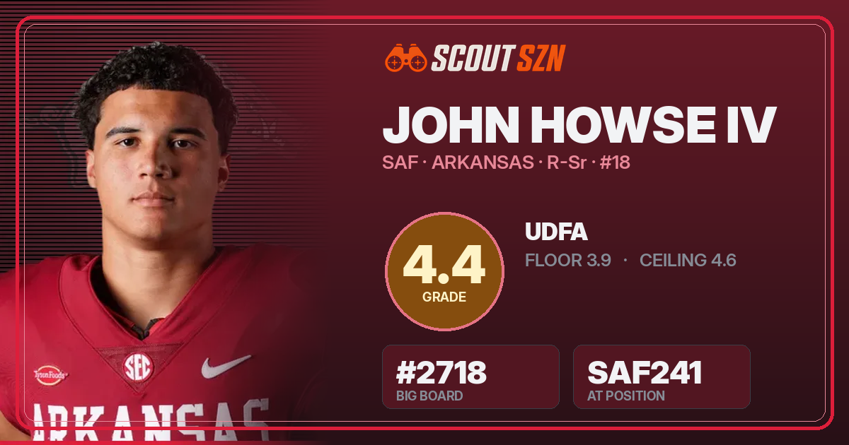 Share card for John Howse IV