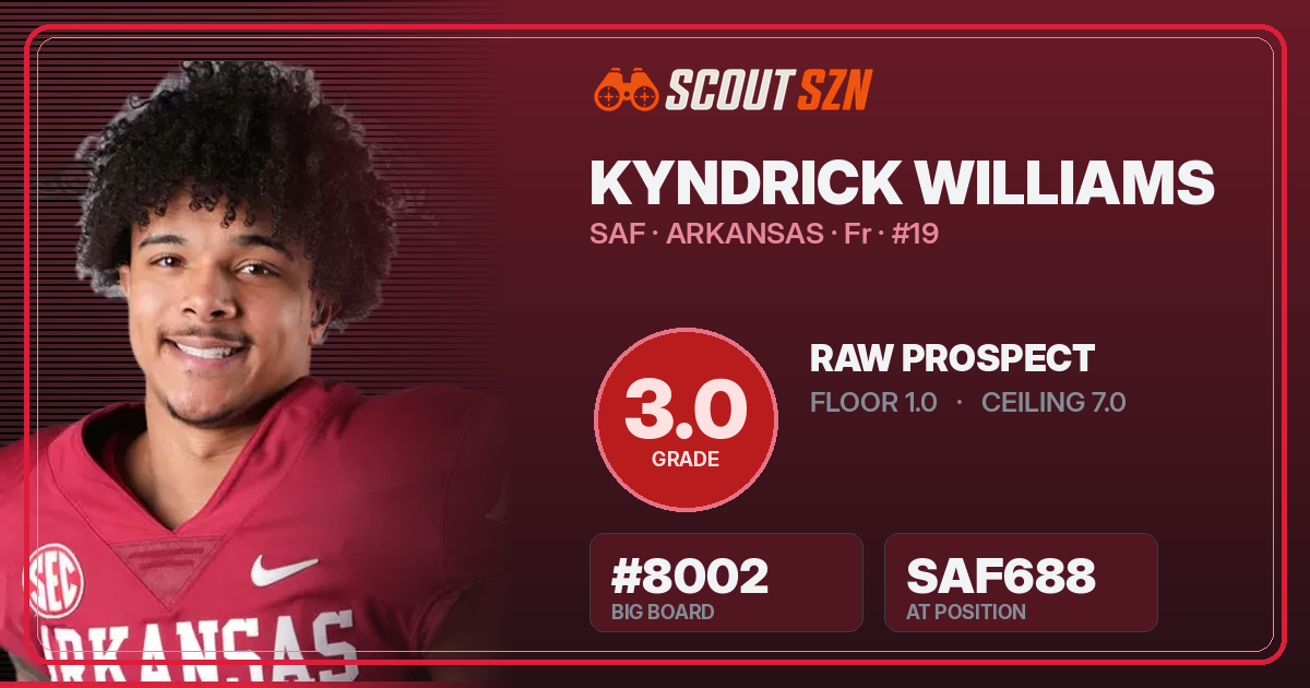 Share card for Kyndrick Williams