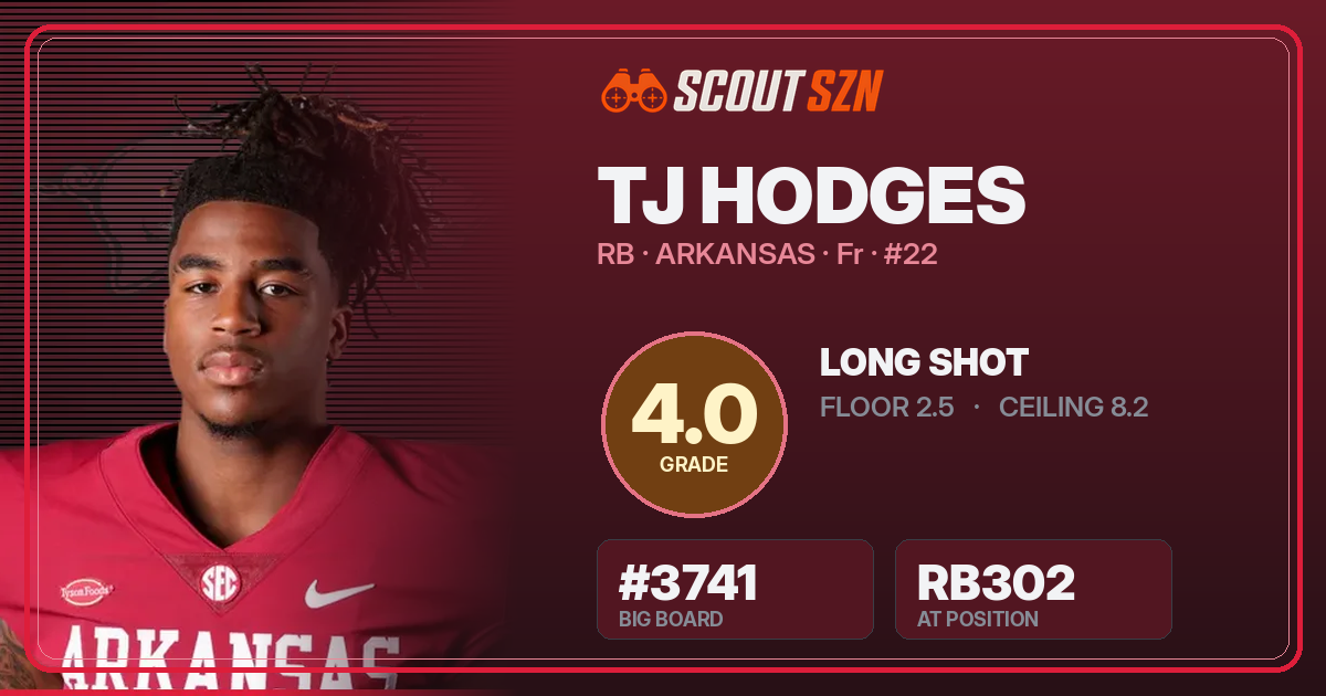 Share card for TJ Hodges