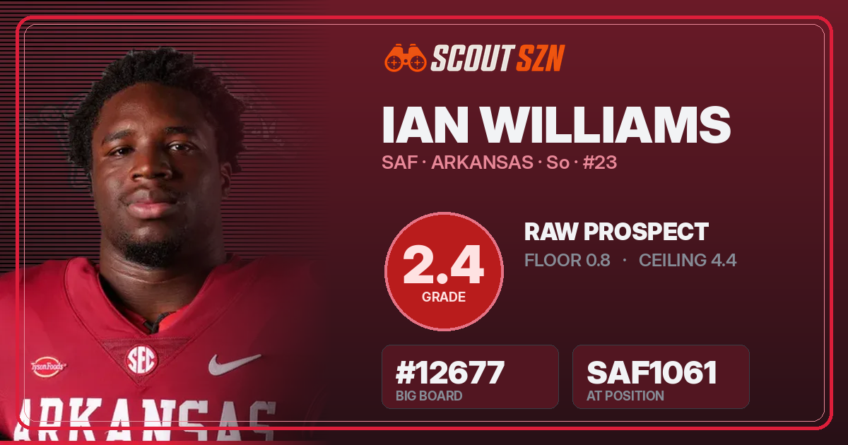 Share card for Ian Williams