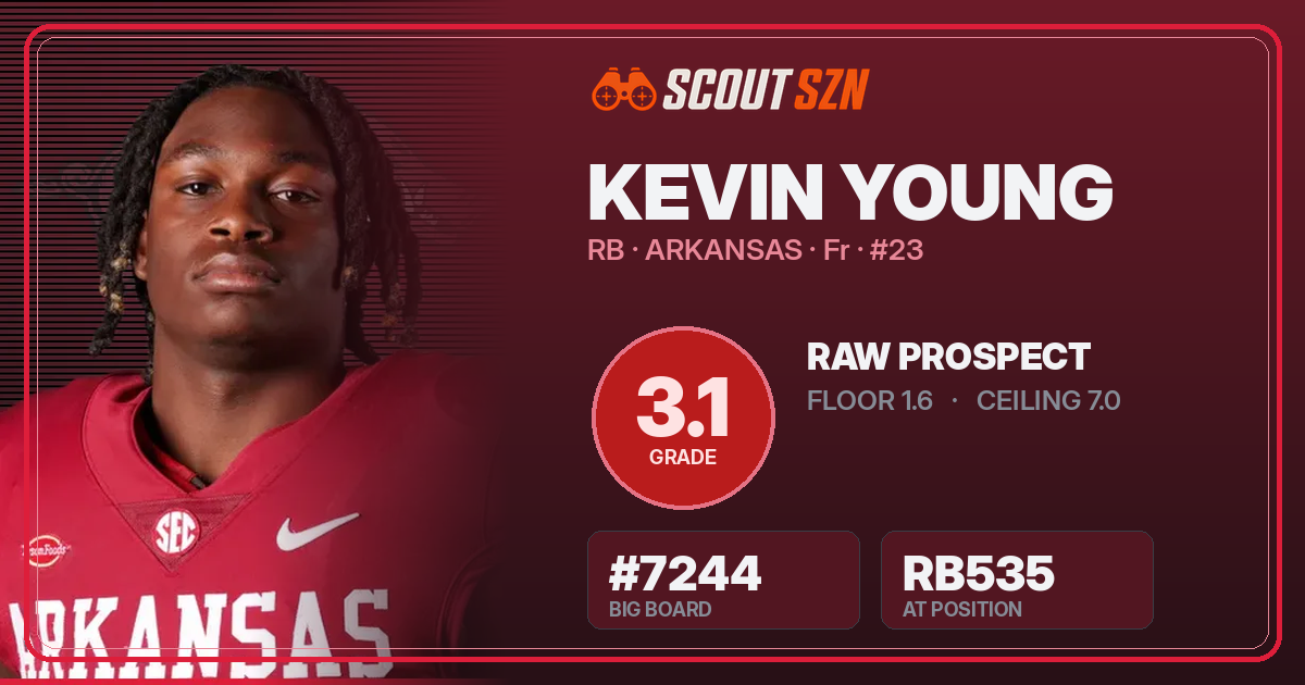 Share card for Kevin Young