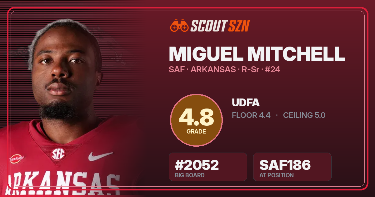 Share card for Miguel Mitchell