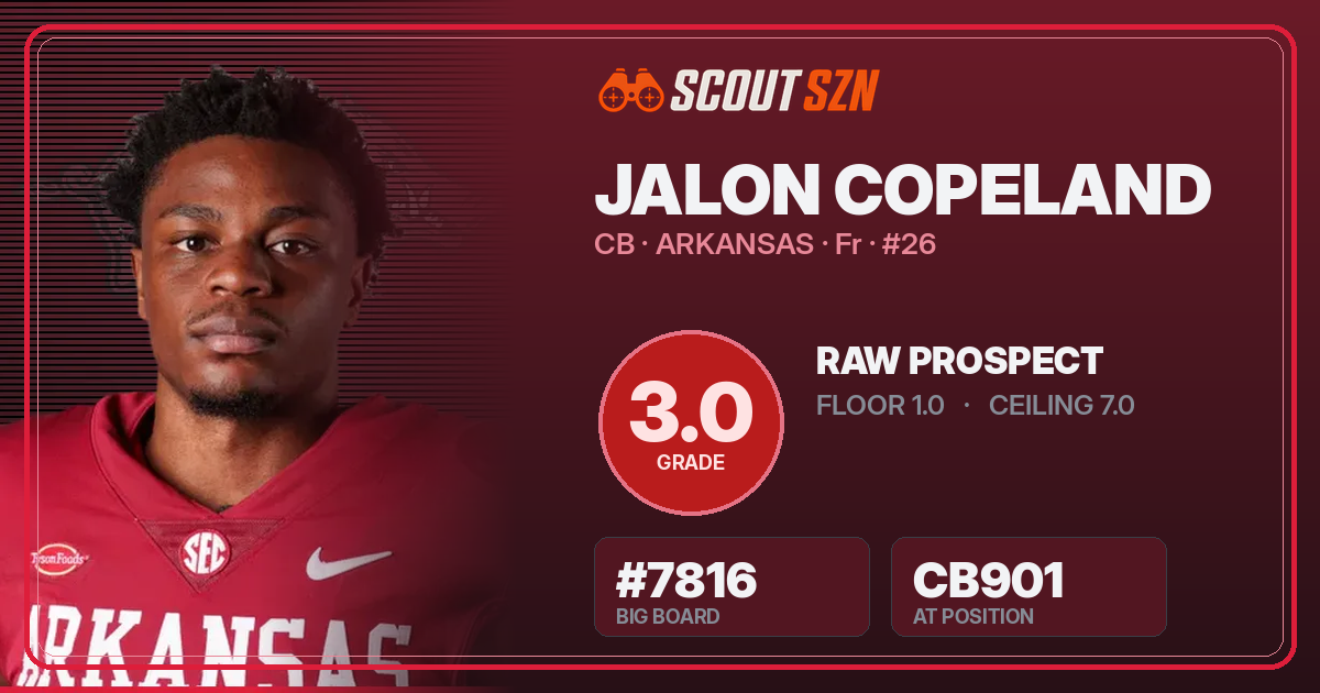 Share card for Jalon Copeland