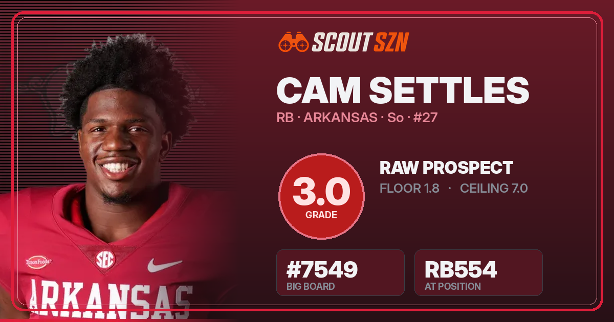 Share card for Cam Settles