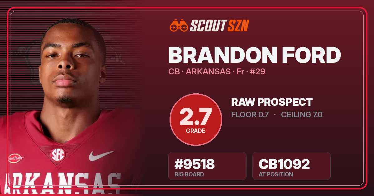 Share card for Brandon Ford
