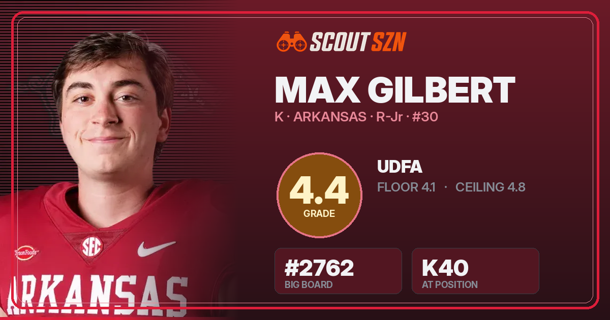 Share card for Max Gilbert