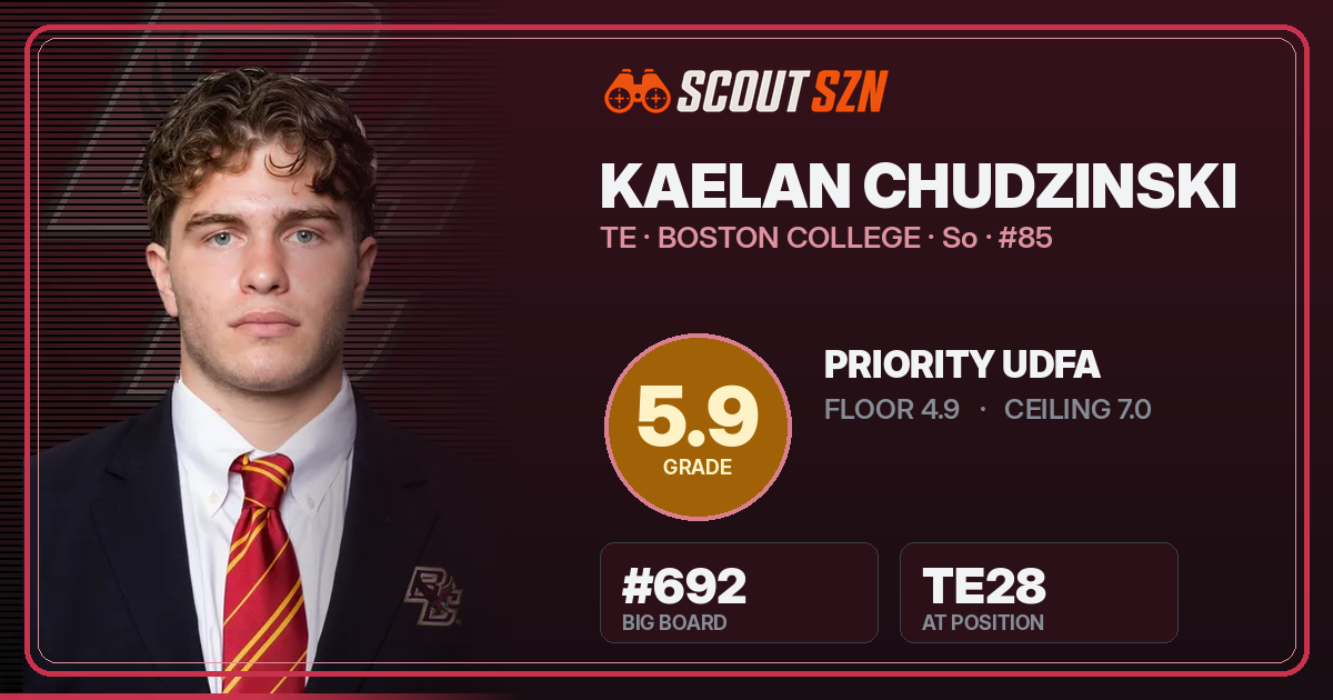 Share card for Kaelan Chudzinski