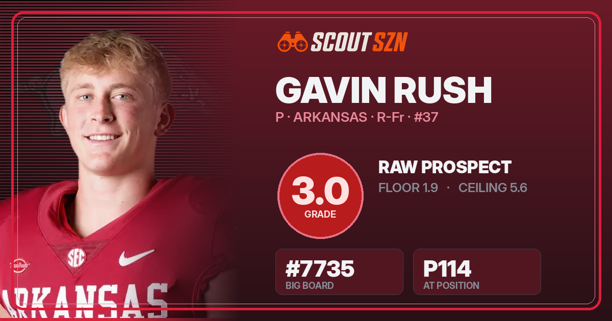 Share card for Gavin Rush