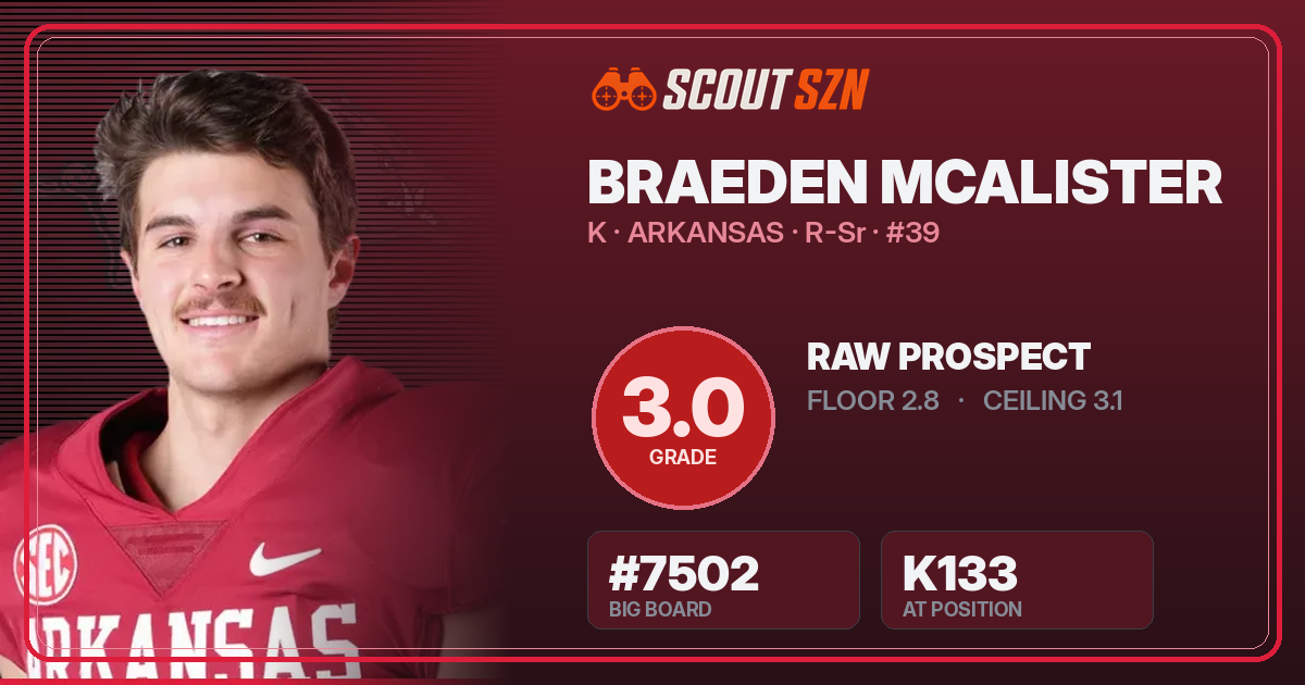 Share card for Braeden McAlister