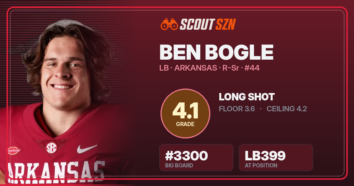 Share card for Ben Bogle