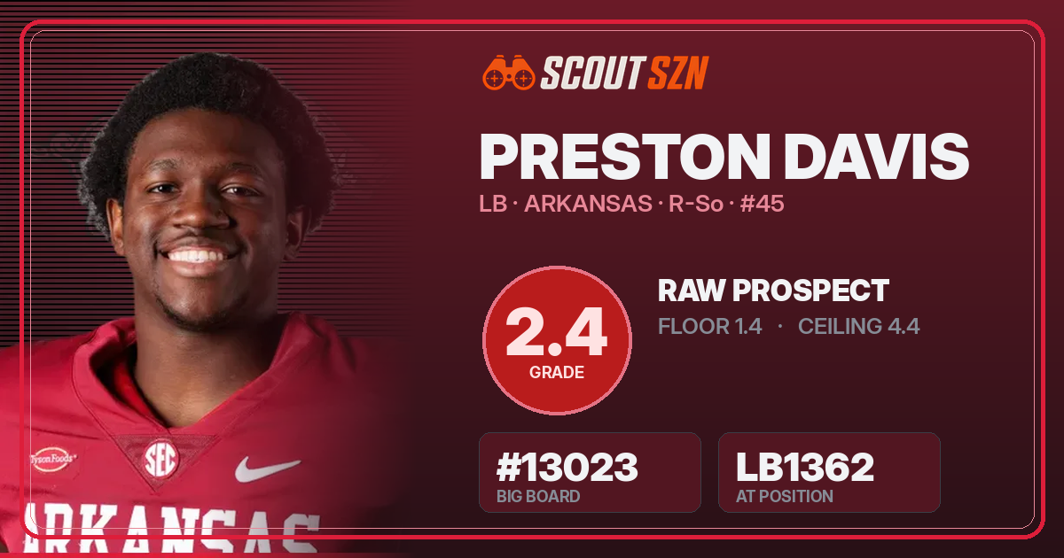 Share card for Preston Davis