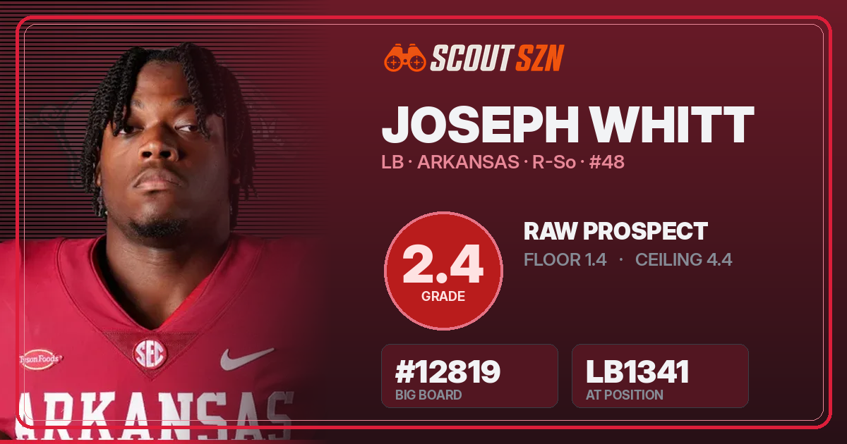 Share card for Joseph Whitt