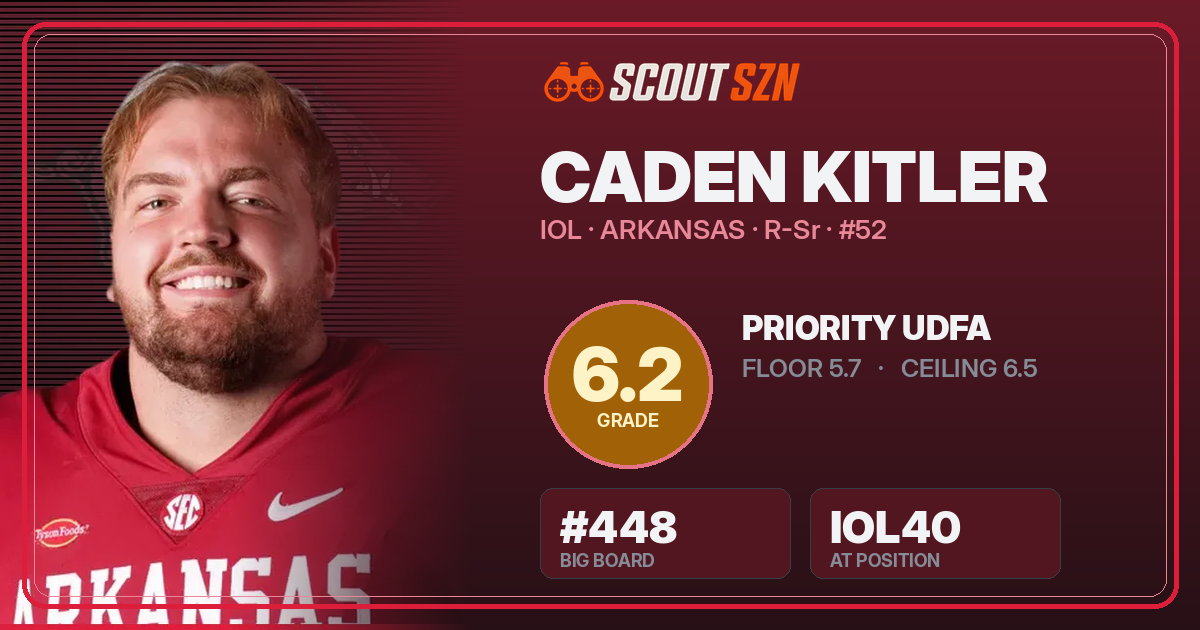 Share card for Caden Kitler