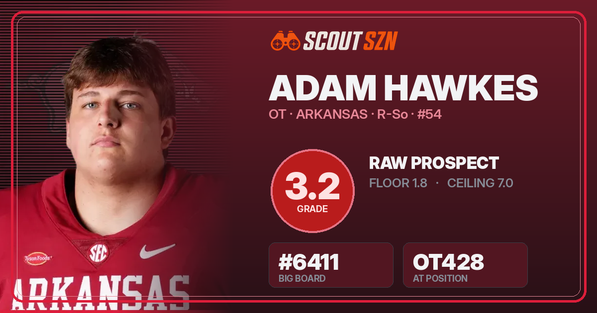 Share card for Adam Hawkes