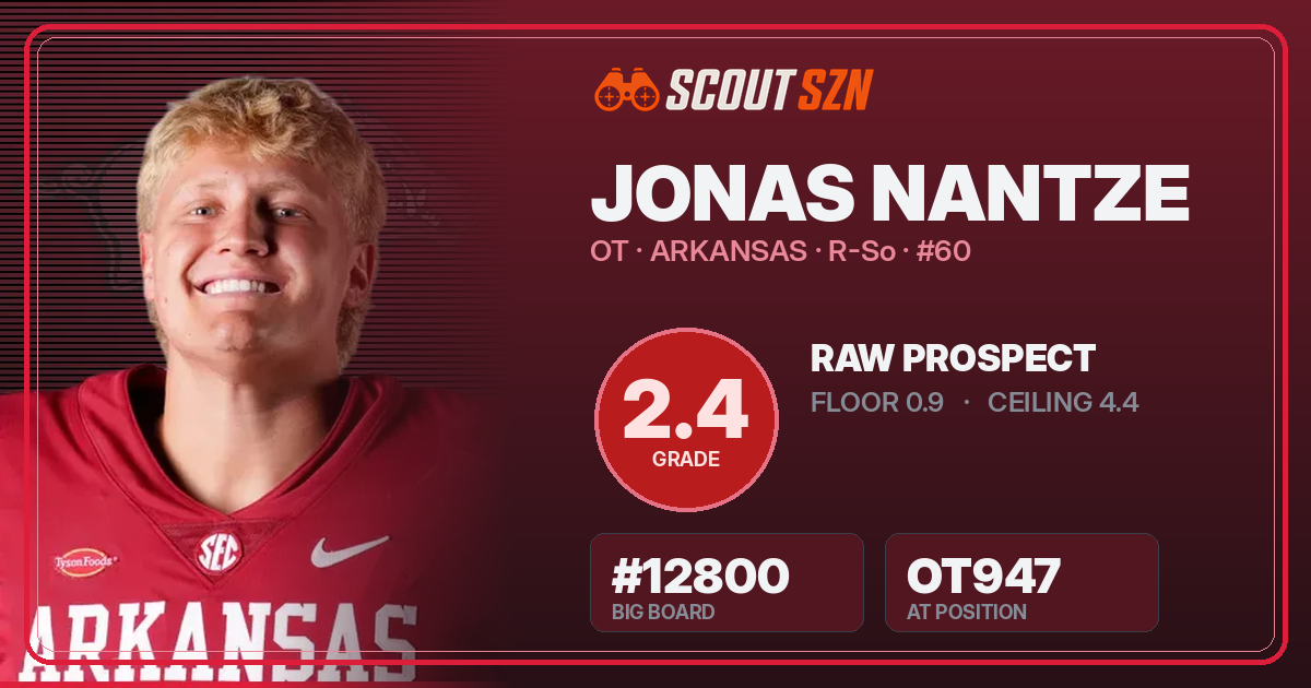 Share card for Jonas Nantze