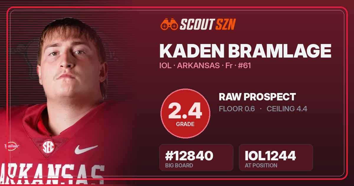 Share card for Kaden Bramlage